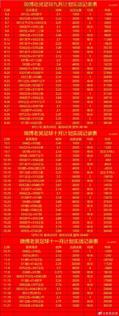 尊龙世界杯投注网站入口与赔率分析 尊龙世界杯投注网站入口与赔率分析