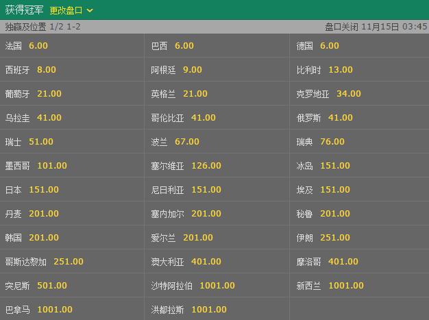 金年会世界杯赔率变化趋势与投注策略解析 金年会世界杯赔率变化趋势与投注策略解析