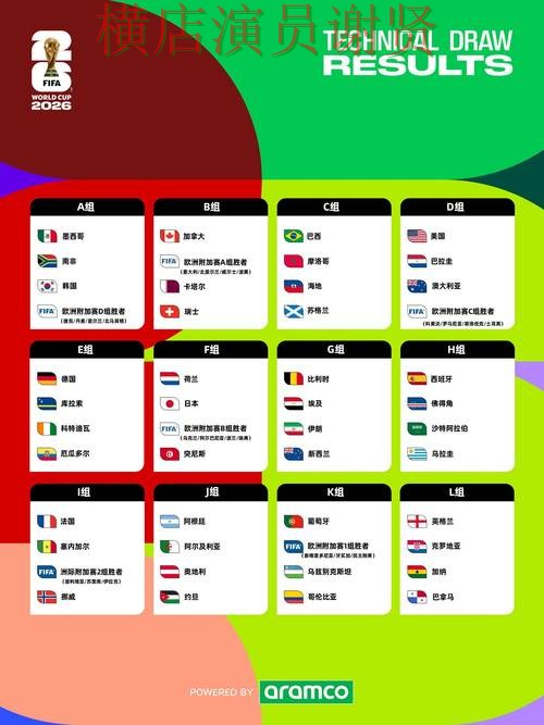 新手必看：世界杯竞猜网站访问方式+直播详解 + FIFA World Cup 2026